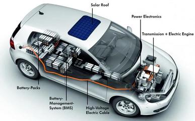 导热材料在新能源汽车行业中的应用